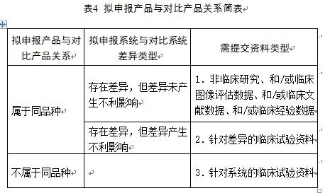 醫(yī)用磁共振成像系統(tǒng)臨床評(píng)價(jià)技術(shù)審查指導(dǎo)原則